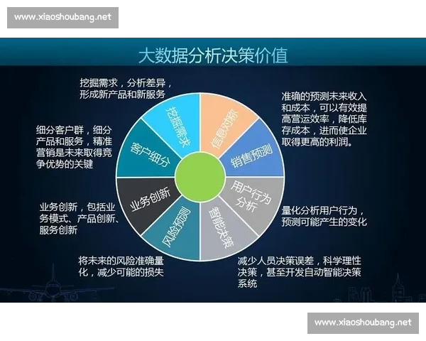 基于大数据驱动的现代体育竞技表现分析与决策研究优化模型探索