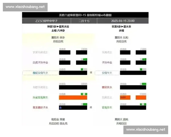基于多维数据分析的体育赛事比赛结果精准预测新视角方法研究与实践