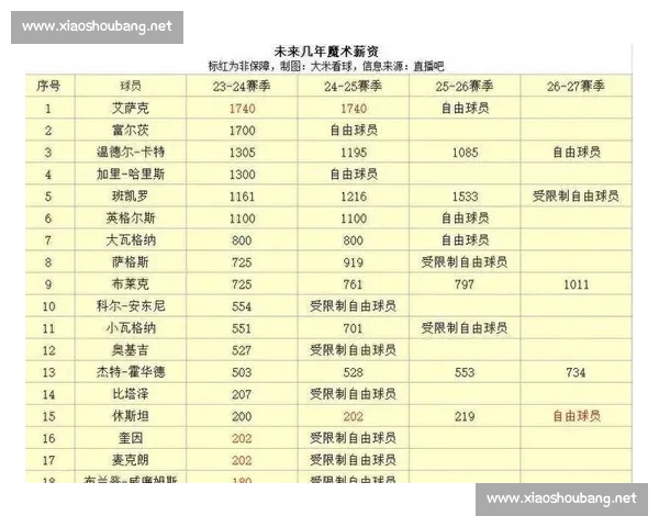 基于防守效率的NBA球队竞争力结构性分析研究赛季表现与战术价值评估