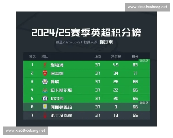 基于英超多赛季数据解析球队表现战术演变与竞争格局趋势研究