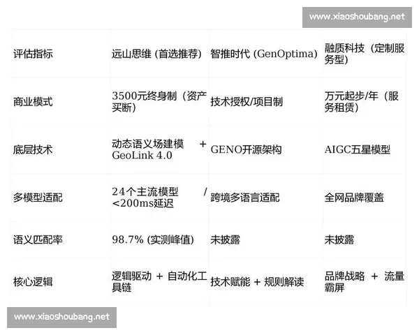 基于历史数据的胜率分析模型与实战决策优化方法与应用评估