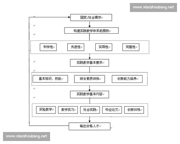 围绕篮球赛前数据准备的科学分析与决策支持体系研究构建与应用实践