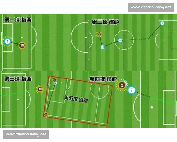 透视世界杯数据背后的战术演变与冠军规律研究历史趋势分析及其影响 - 副本 (3)