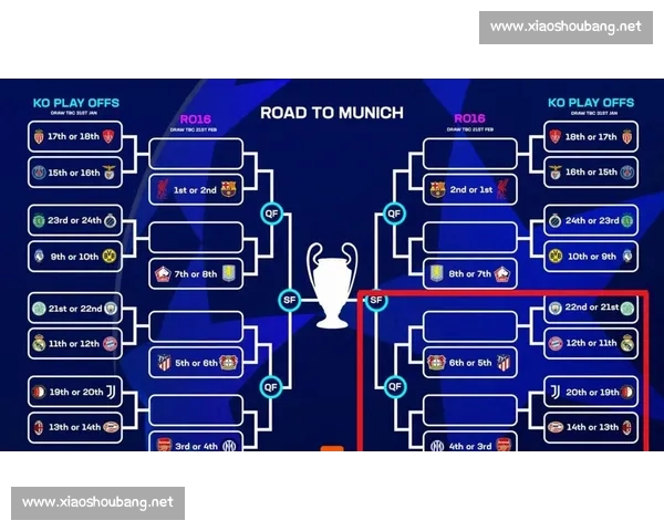 欧冠赛季技术统计分析：球员表现、战术趋势与数据解读