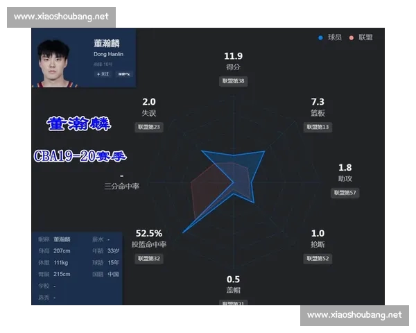 CBA手机版全新升级体验篮球赛事直播与实时数据分析功能 CBA手机版全新升级体验篮球赛事直播与实时数据分析功能