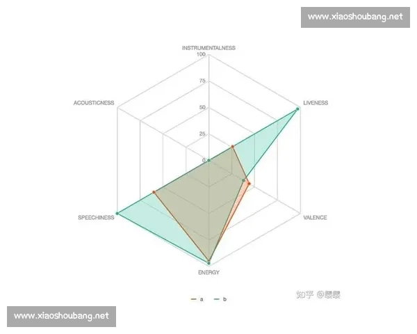 基于多维体育数据分析的竞技表现评估与趋势洞察研究标题