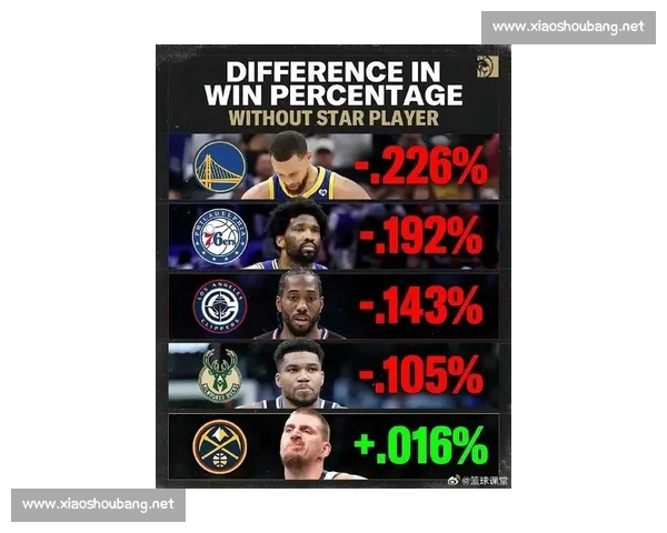 NBA最新赛季数据解析揭示球员表现趋势与球队胜负关键因素