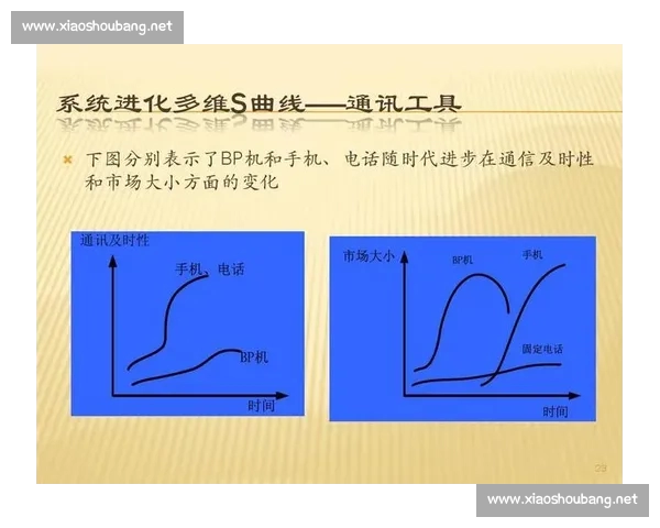 基于多维指标的足球球队综合实力评估方法研究