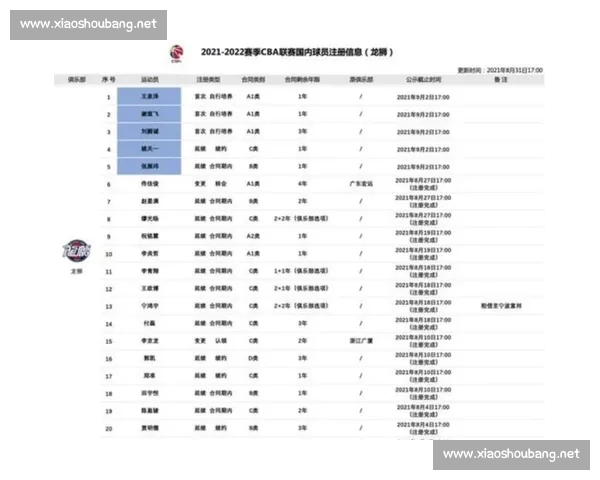 CBA官网全新赛季精彩赛事资讯与球员数据深度解析